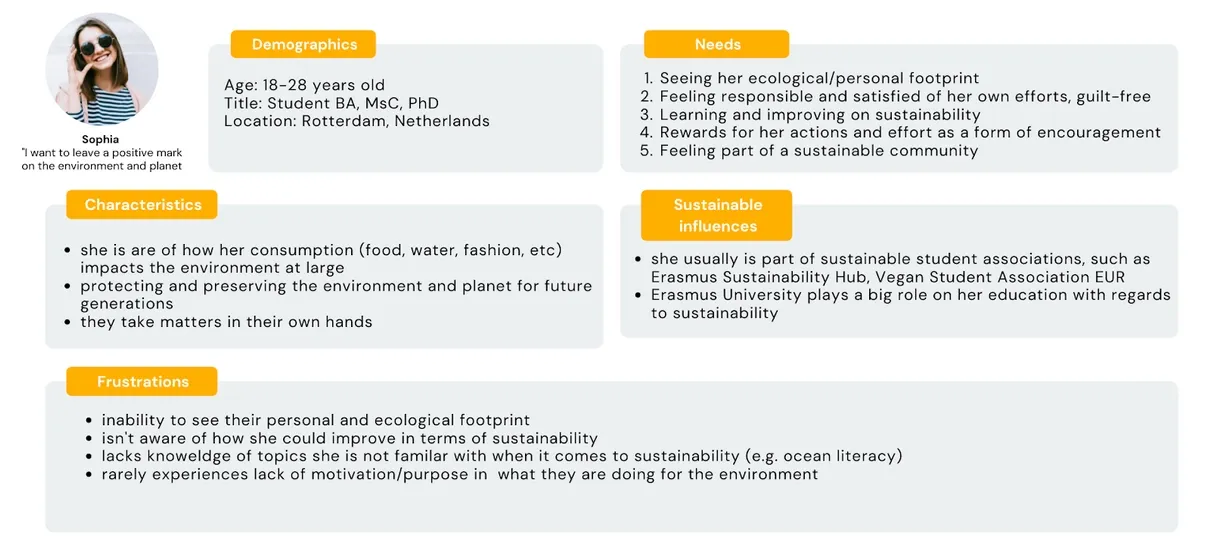 Persona of Sophia, a student aged 18 to 28 in Rotterdam who wants to see her ecological footprint, learn, earn rewards and feel part of a sustainable community.
